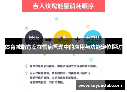 体育减脂方案在慢病管理中的应用与功能定位探讨