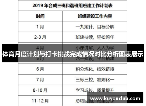 体育月度计划与打卡挑战完成情况对比分析图表展示