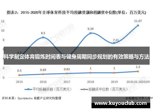 科学制定体育锻炼时间表与健身周期同步规划的有效策略与方法