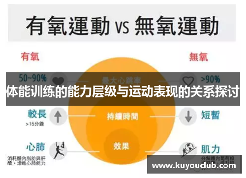 体能训练的能力层级与运动表现的关系探讨