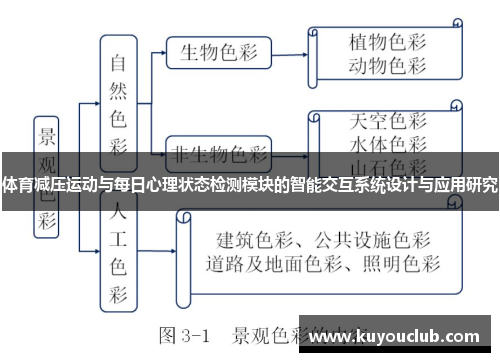 体育减压运动与每日心理状态检测模块的智能交互系统设计与应用研究