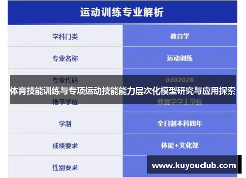 体育技能训练与专项运动技能能力层次化模型研究与应用探索