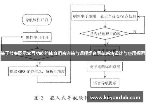 基于节奏图示交互功能的体育组合训练与课程组合导航系统设计与应用探索