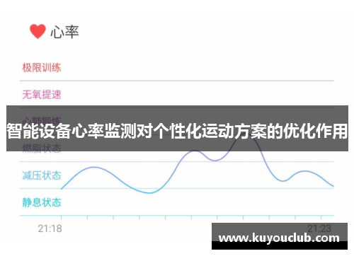 智能设备心率监测对个性化运动方案的优化作用